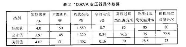 高过载变压器结构设计要点及思路详解（农网配电）