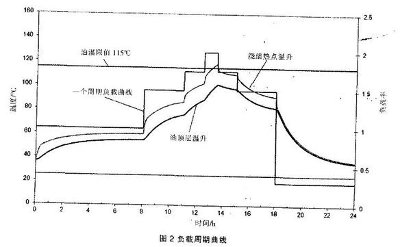 高过载变压器结构设计要点及思路详解（农网配电）